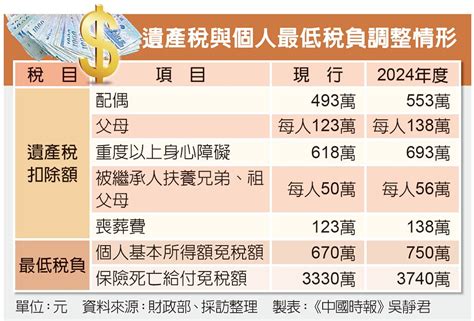 查詢往生者財產|以網路查詢死亡者財產並申報遺產稅省時又便利